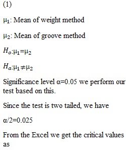 Technology Activity 10